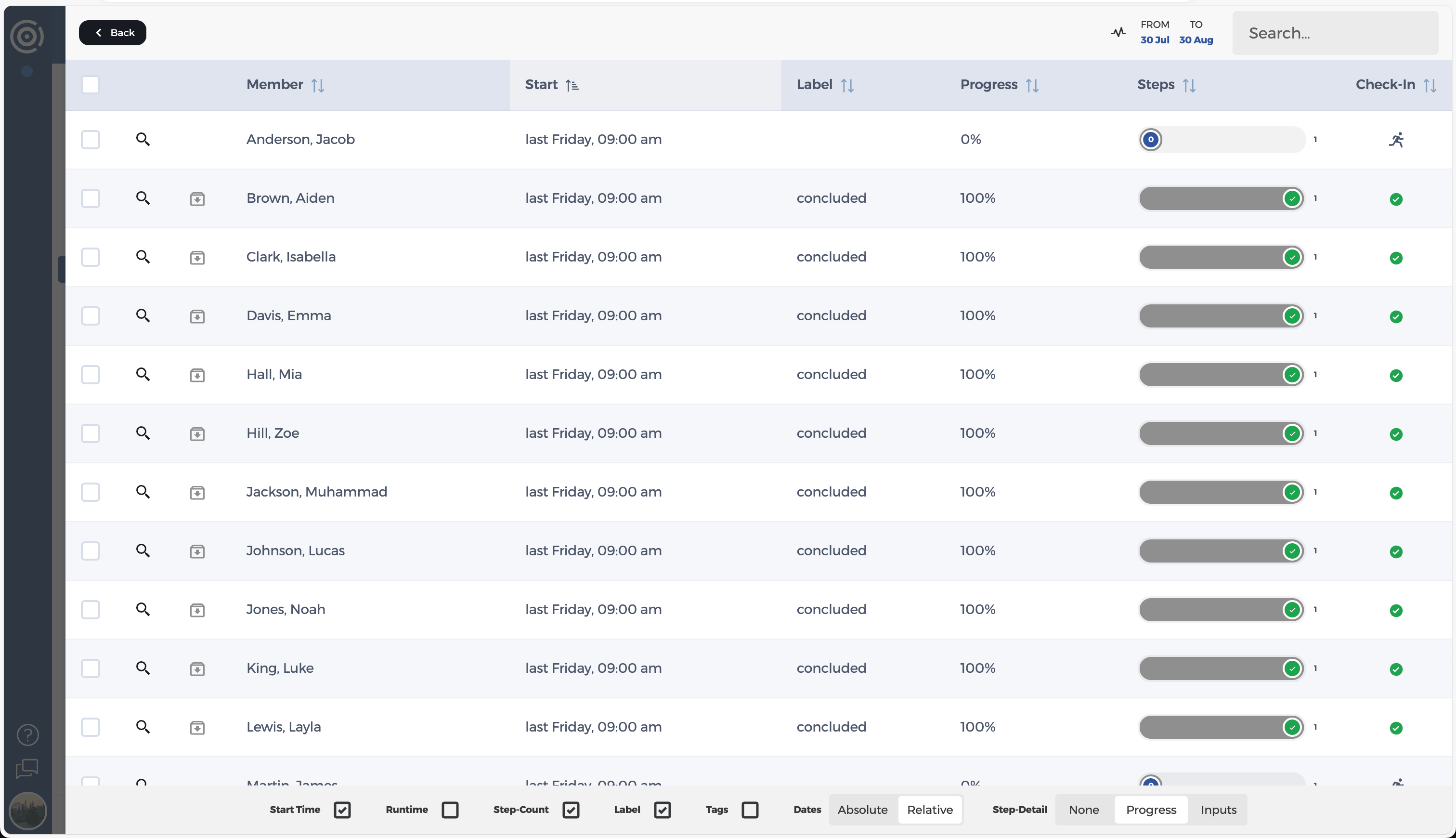 Goalify Workflow Cycle Explorer Data Grid